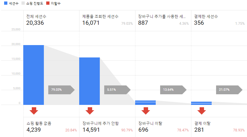 마케팅분석 쇼핑몰1.png