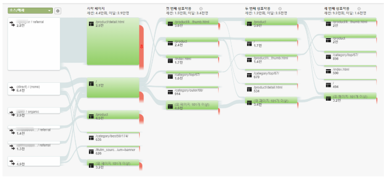 애널리틱스 - 2019-12-03T192353.686.png