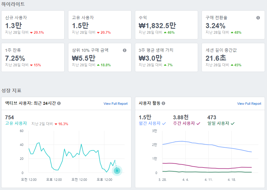 페이스북 애널리틱스.png