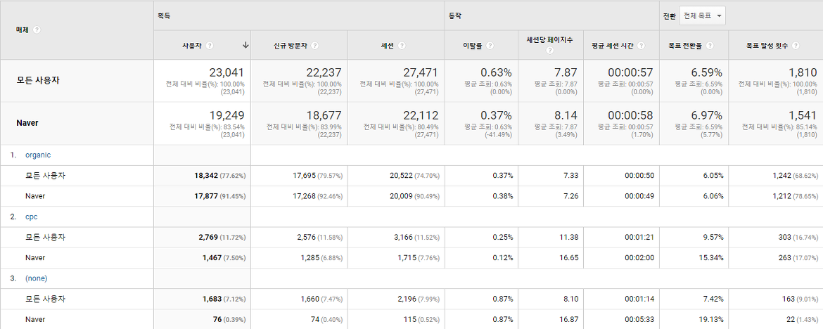 마케팅분석 네이버.png