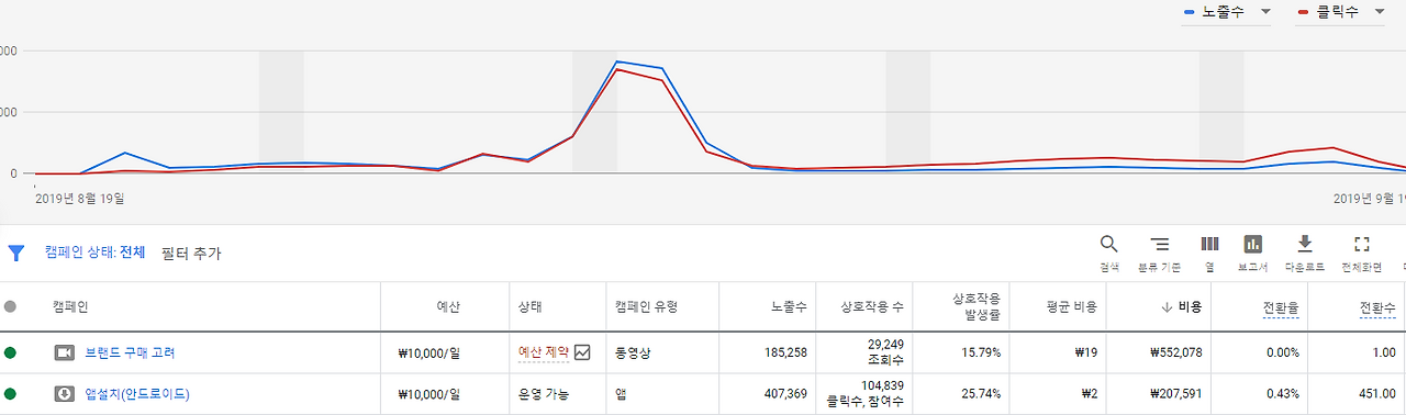 구글광고 캠페인.png