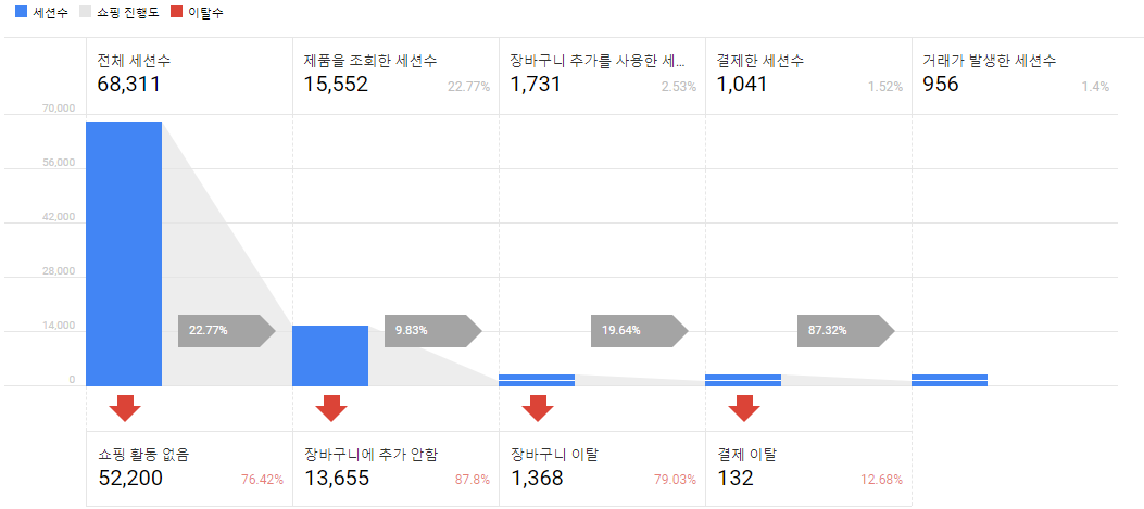 구글최적화도구 01.png