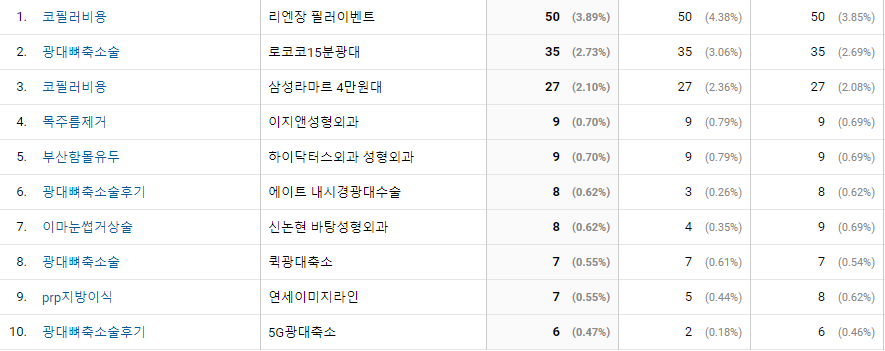 애널리틱스 이전검색어.png