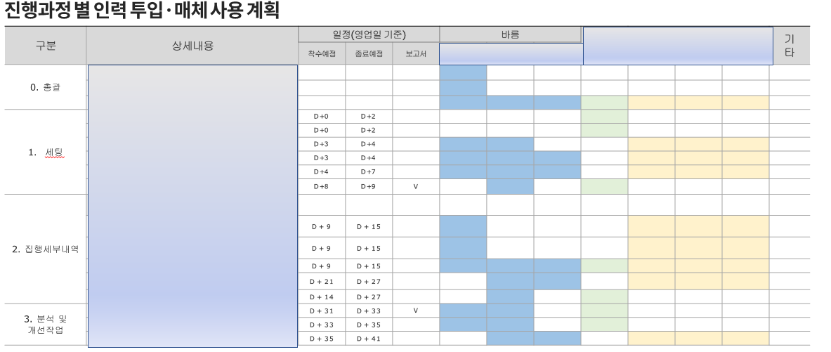 진행과정 인력투입.png