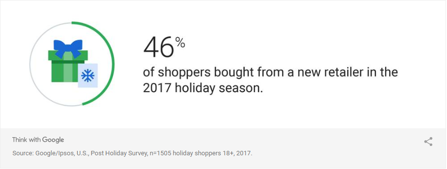 Are you paying attention to holiday shopping behavior    Think with Google.png