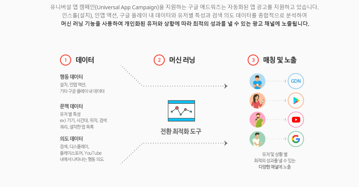 구글 어플리케이션에 노출되는 구글 UAC광고.png