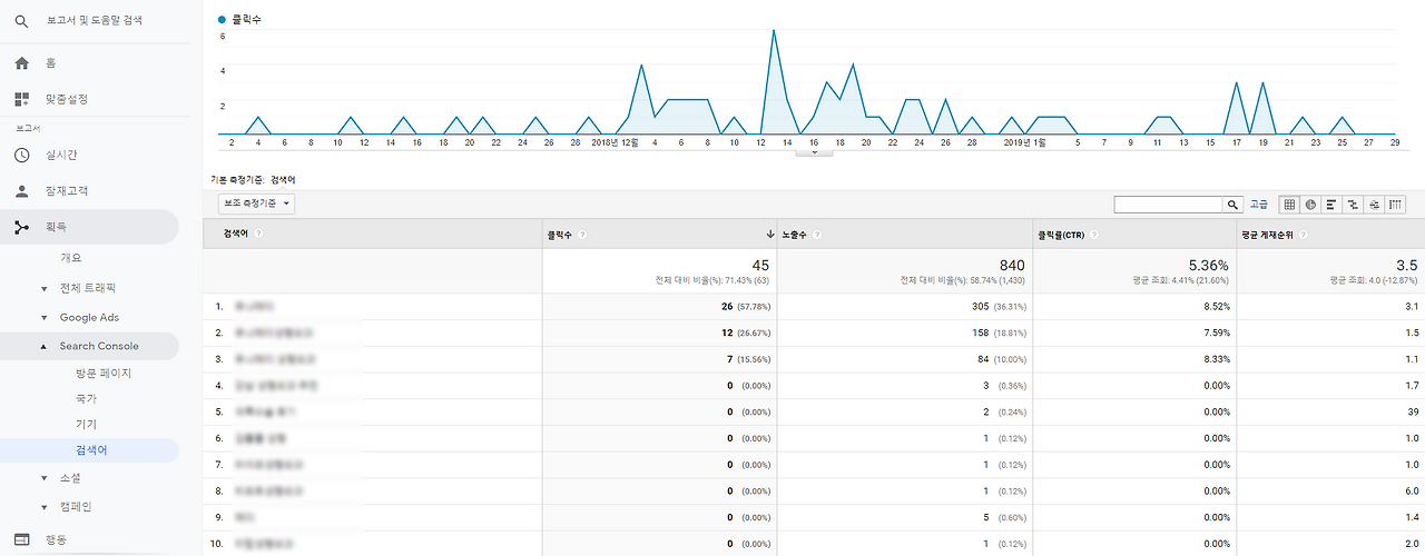 애널리틱스 search console.png