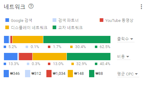 개요 - TR_채널_barum_바이너리원 - Google Ads (4).png