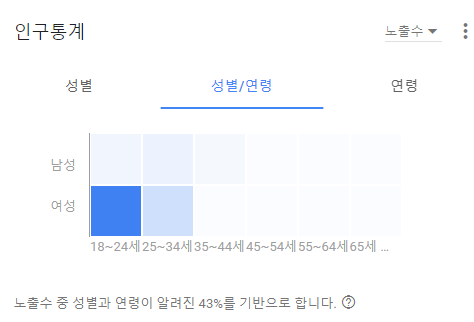 개요 - TR_채널_barum_바이너리원 - Google Ads (3).png