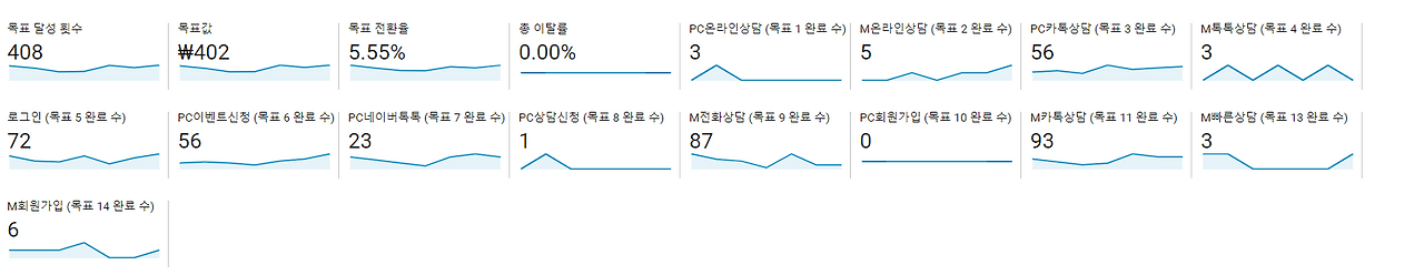 마케팅분석쇼핑몰지표.png