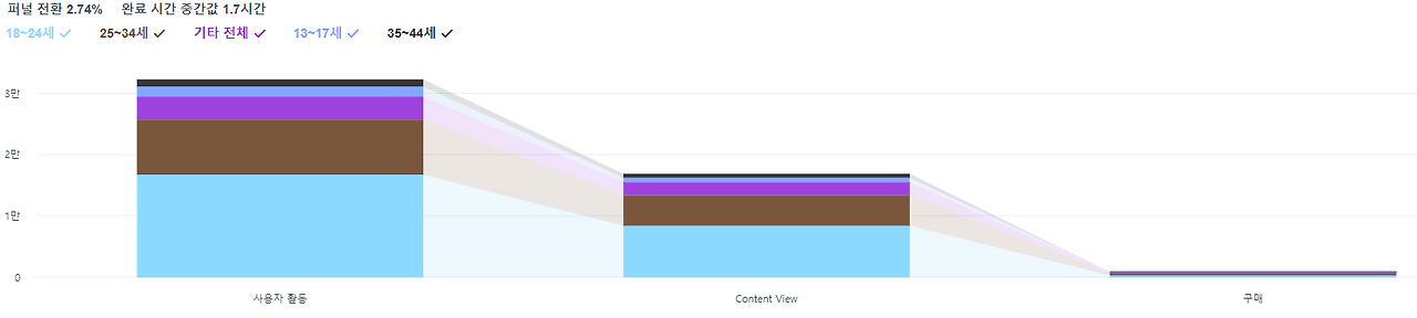 페이스북 애널리틱스 2.png