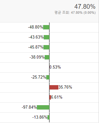 구글최적화도구 03.png