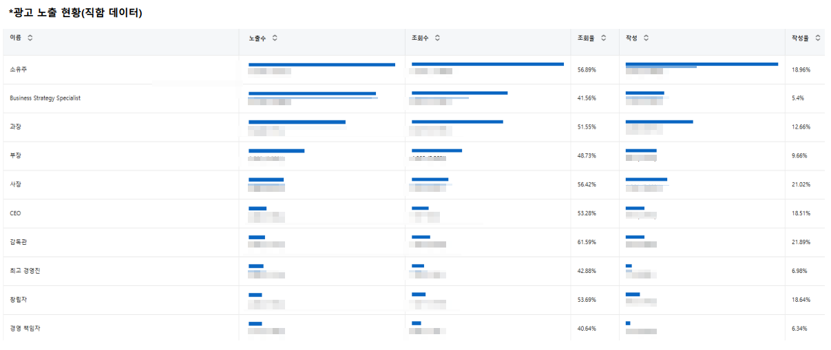 직함 데이터.png