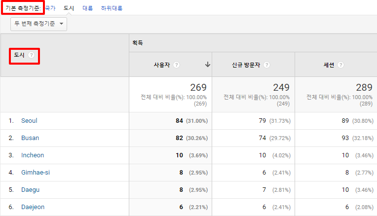 애널리틱스 (3).png