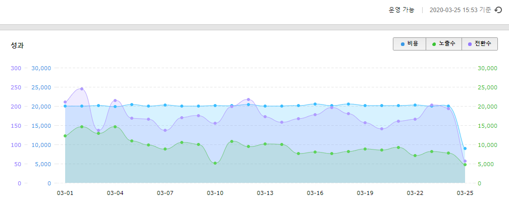카카오광고 성과.png