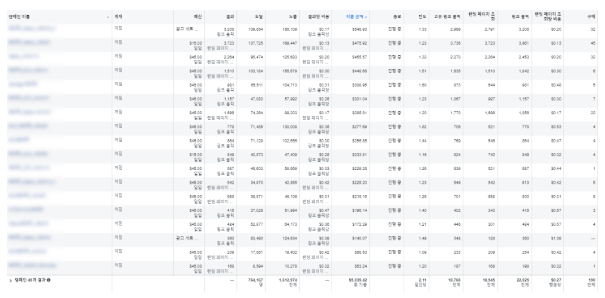 광고 관리자 - 광고 관리 - 캠페인 (36).png