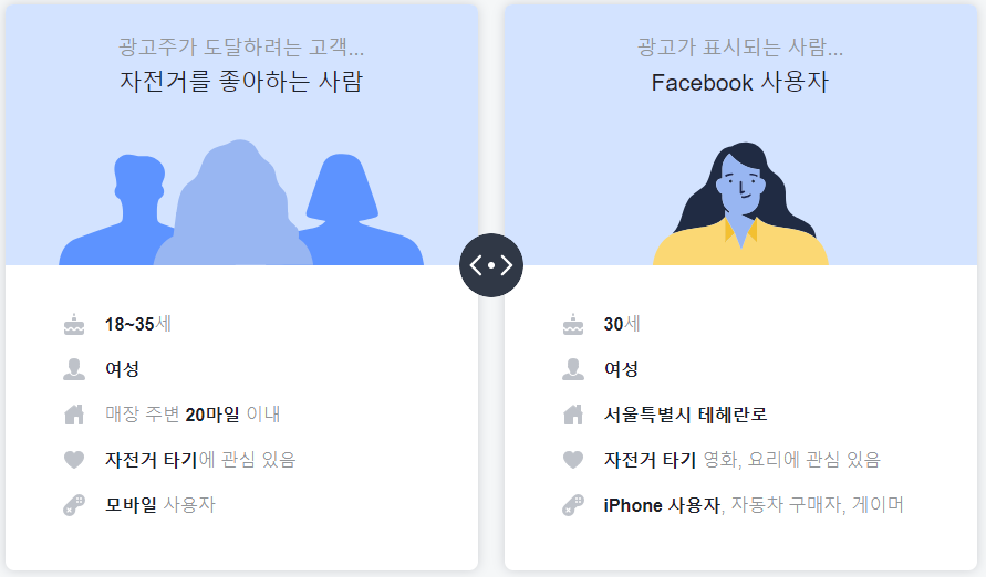 Facebook 광고 정보 (2).png