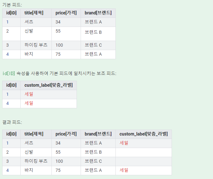 피드 만들기   Google Merchant Center 고객센터.png