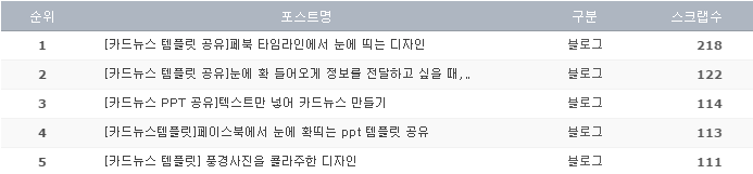 카드뉴스 만드는 녀자   네이버 블로그.png