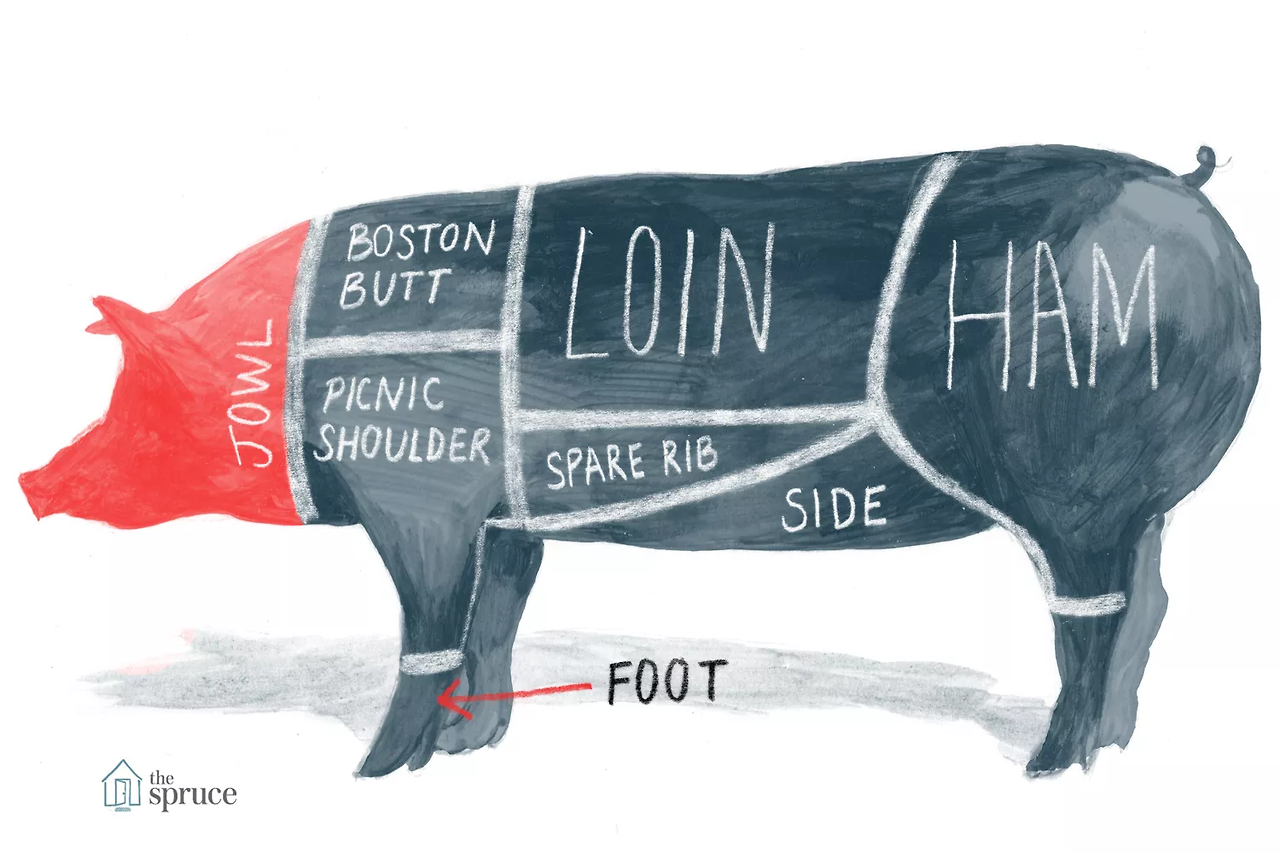 SPR_995306-pig-diagram-and-pork-chart_Jowl-5a9860483de423003795aeae.png