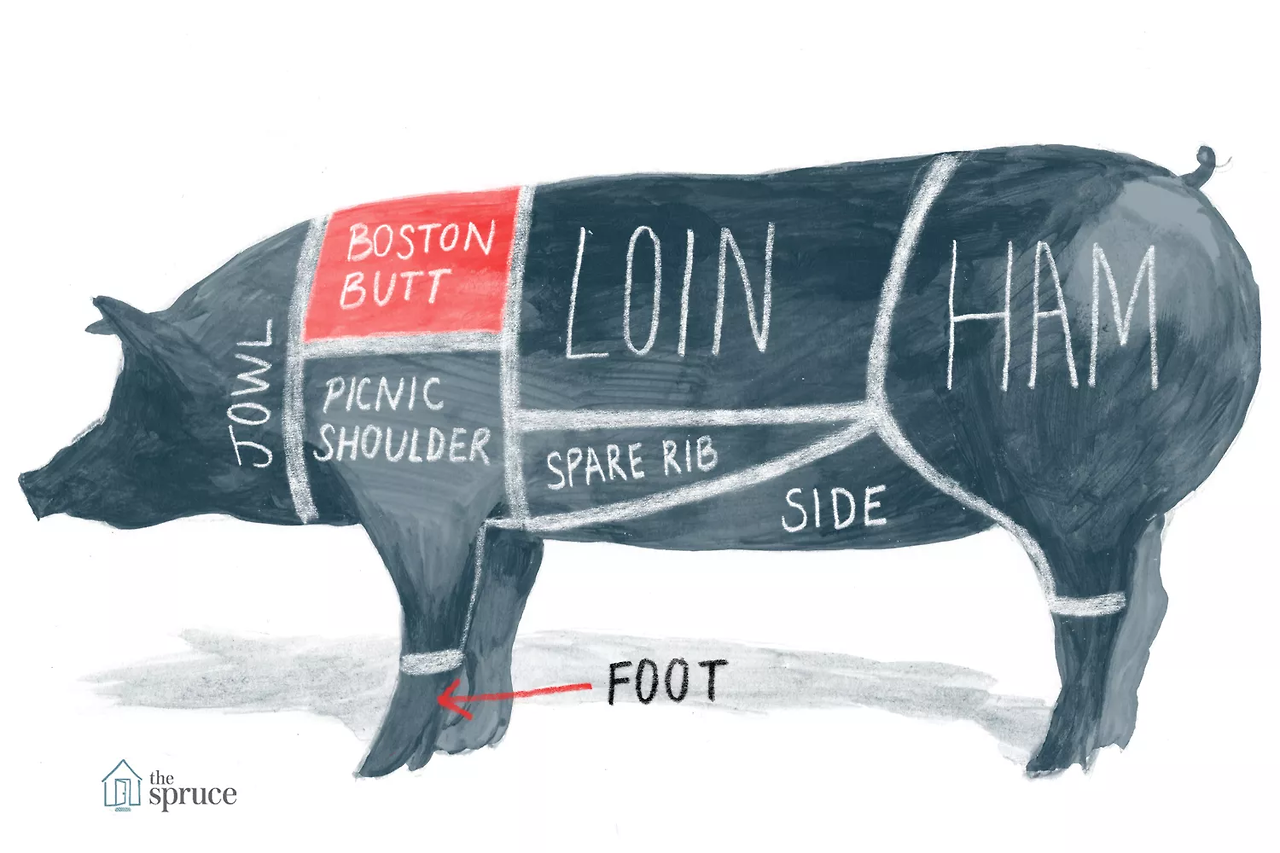 SPR_995306-pig-diagram-and-pork-chart_BostonButt-5a985f2ac5542e0036dd4089.png