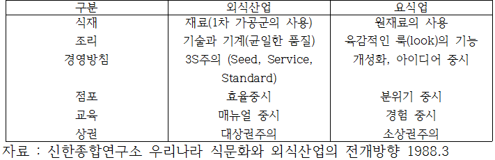 외식업과 요식업의 차이.png