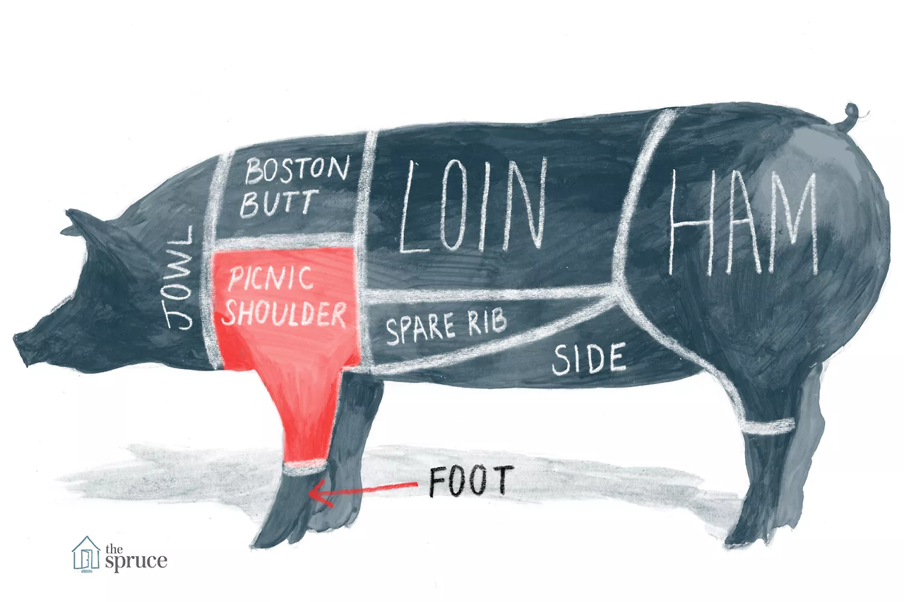 SPR_995306-pig-diagram-and-pork-chart_PicnicShoulder-5a985f6004d1cf0038974807.png