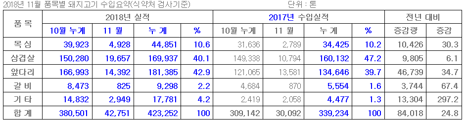돼지고기 수입동향2018.png