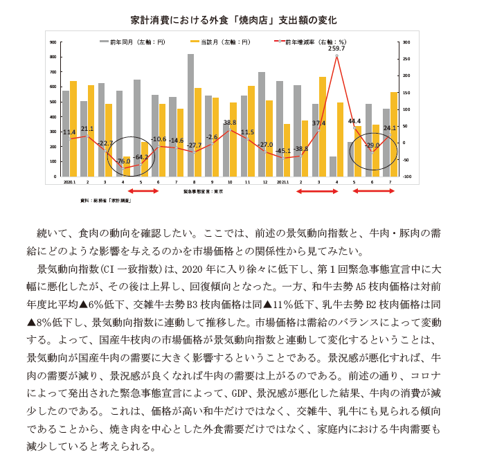 코로나 식육 소비.png