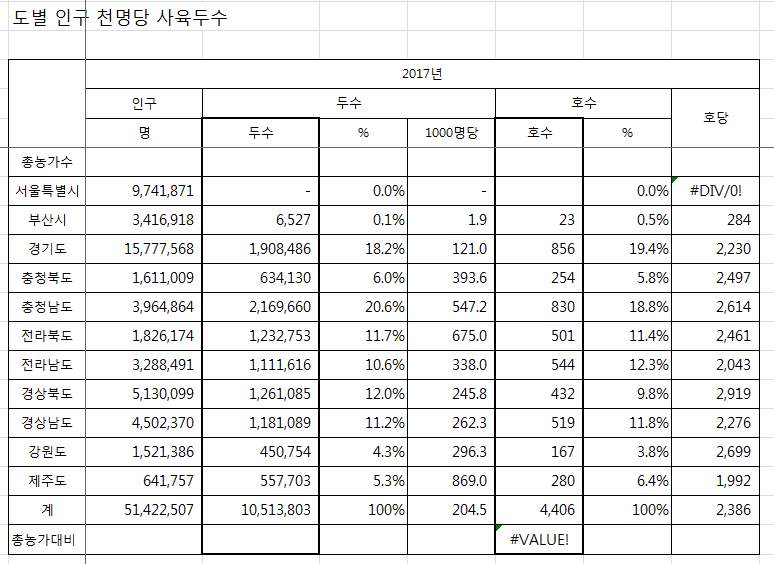 도별 인구 1명당 돼지 사육2017.png