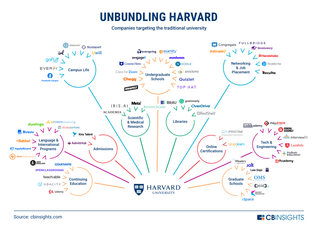 Unbundling-Harvard-V3-1024x741.png