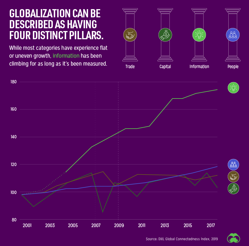 globalization-pillars.png