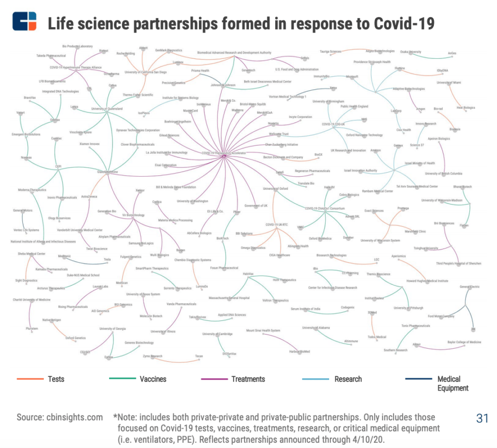 Life-science-partnerships-1024x923.png
