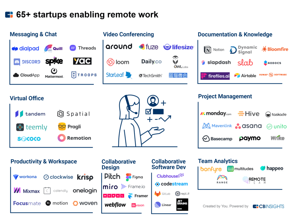65-startups-enabling-remote-work-final2-1024x768.png
