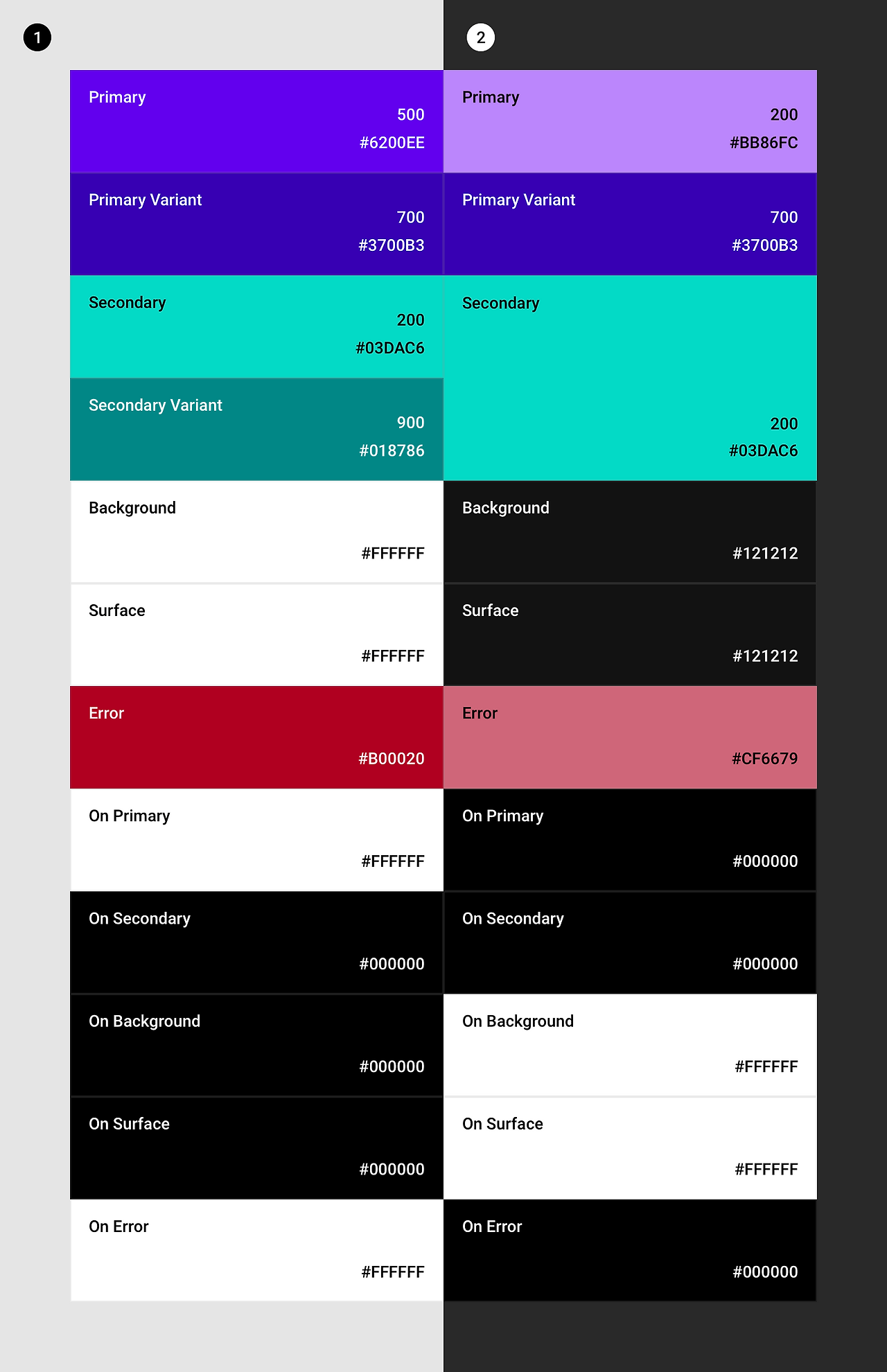 mio-design-assets-1PZrjuQLwNHJ1ZyWVEI7Kp_z6_fAOSR33-darktheme-adjustedcolor-baselines-color-scheme-comparison.png