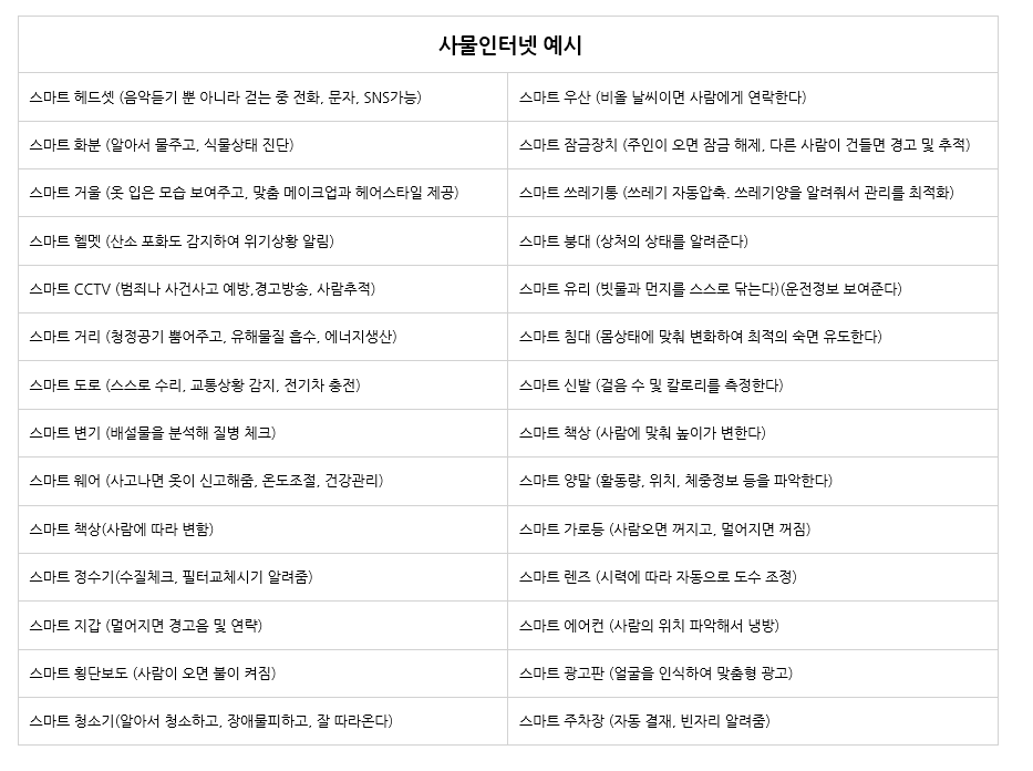 사물 인터넷 예시.png