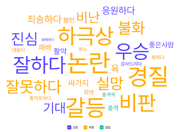 이강인 감성분석(3).png