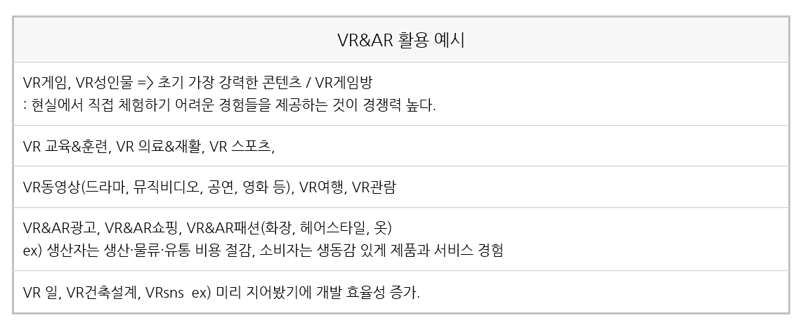 vr ar 활용 예시.png