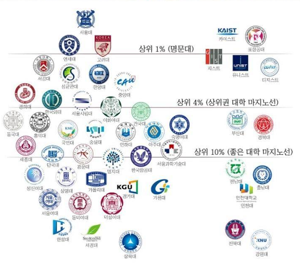 대학교 입결.png