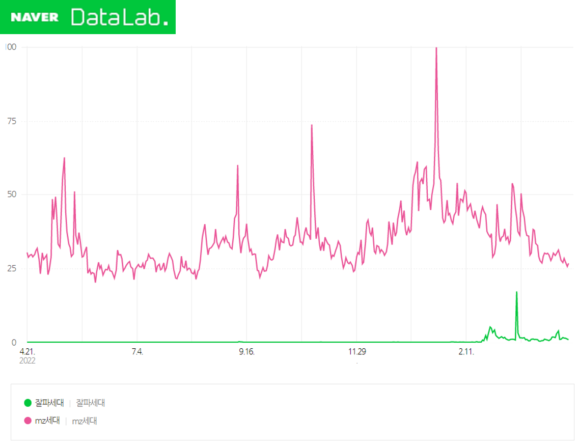 잘파세대 데이터랩.png