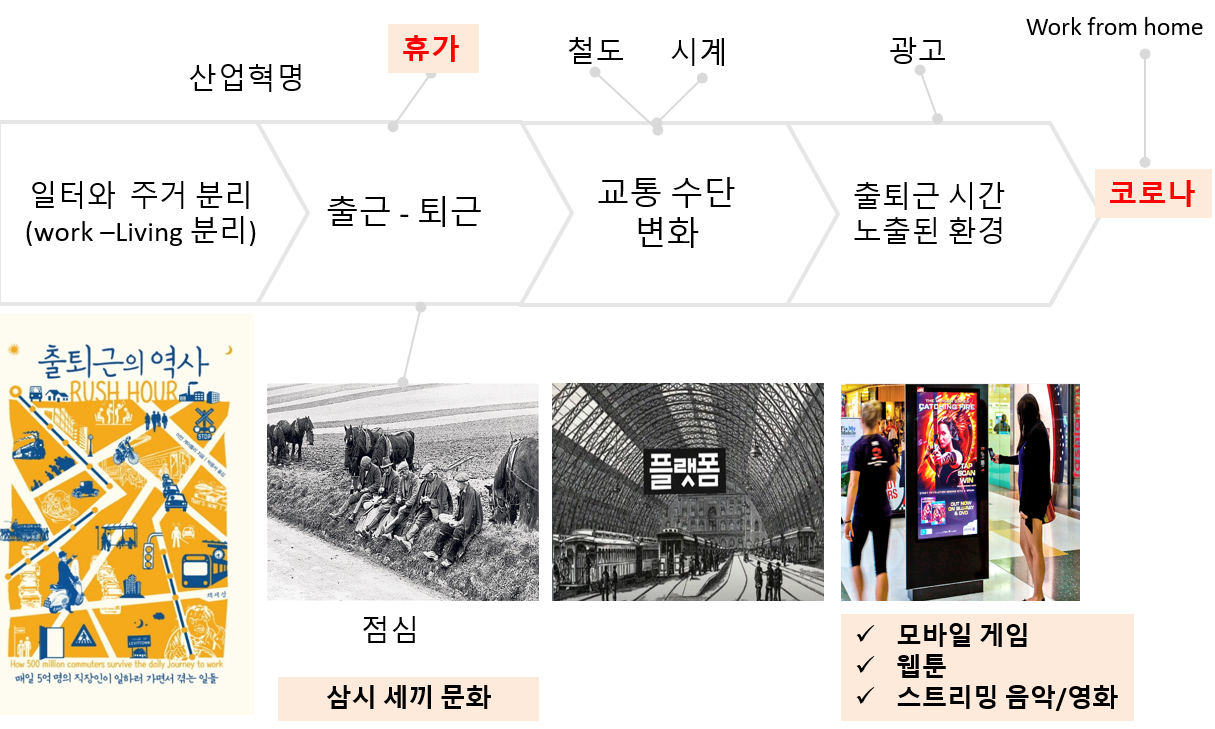 출퇴근 역사.png