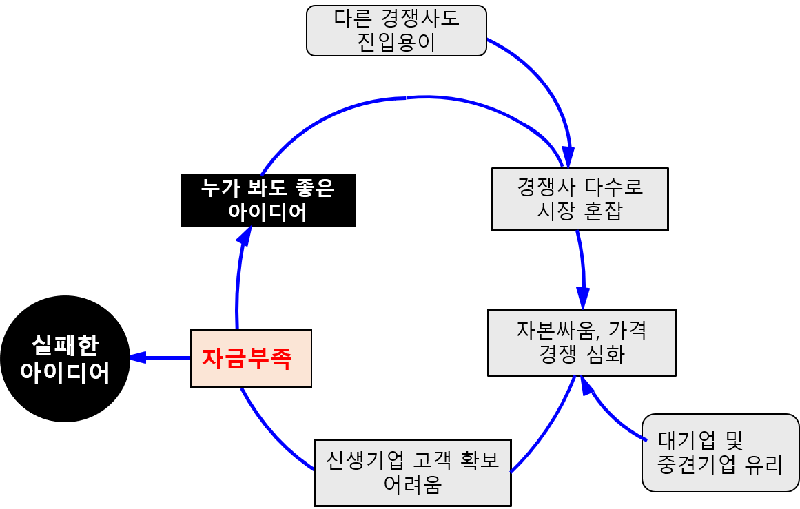 누가봐도 좋은아이디어.png