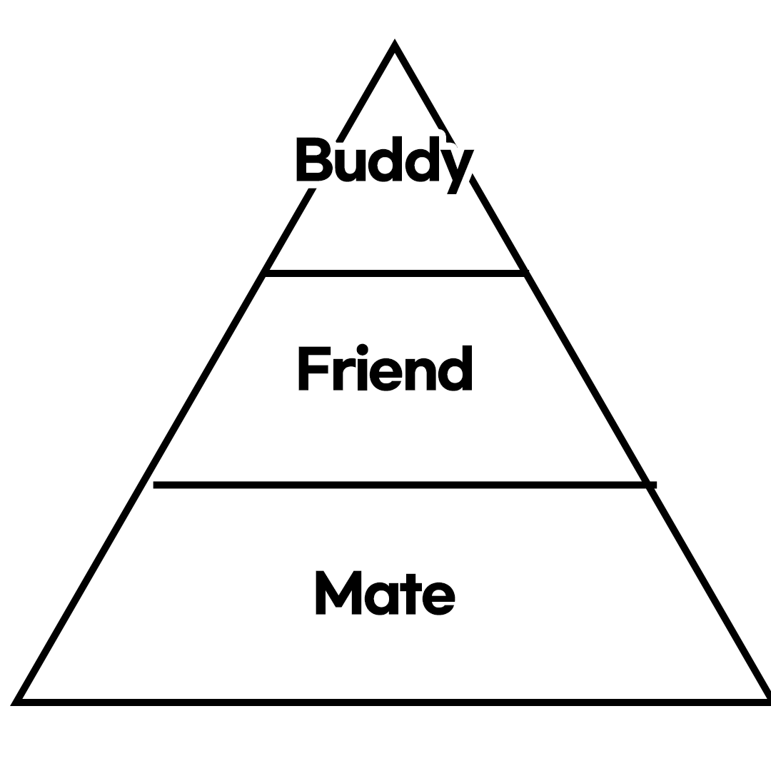 Mate, friend, buddy.png