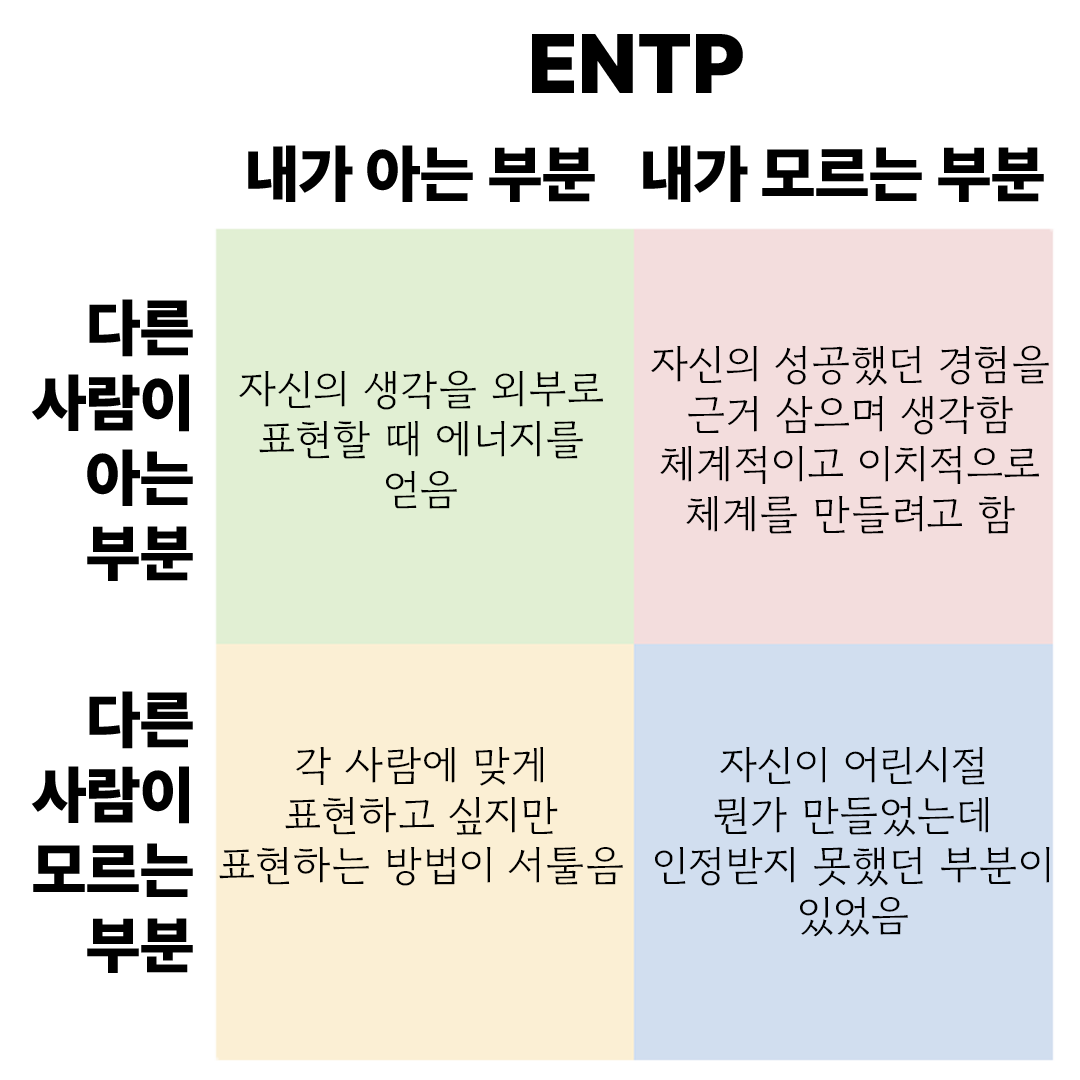 ENTP 성격표.png