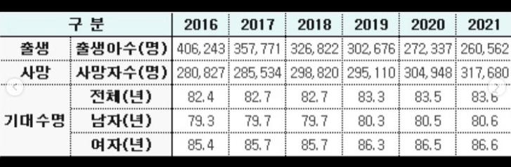 출생,사망,기대수명.png