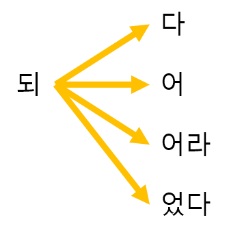 되다어미.png