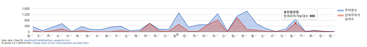 이미지 006_작업하는도중몇분지난최신데이터로재확인.png