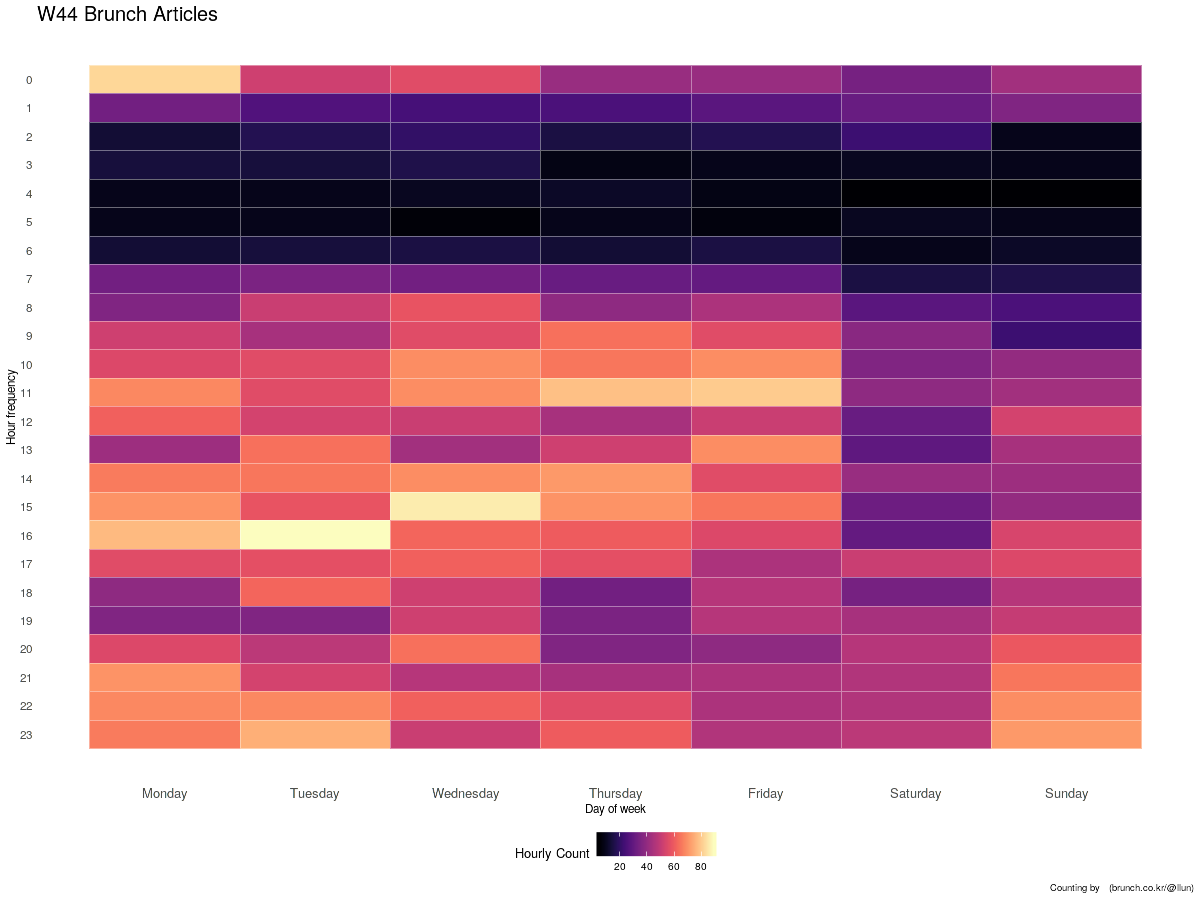 W44_fig_heatmap.png