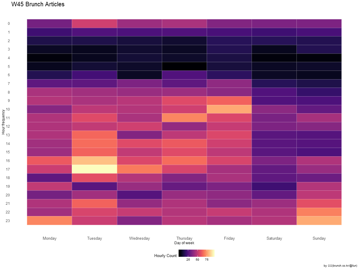W45_fig_heatmap.png
