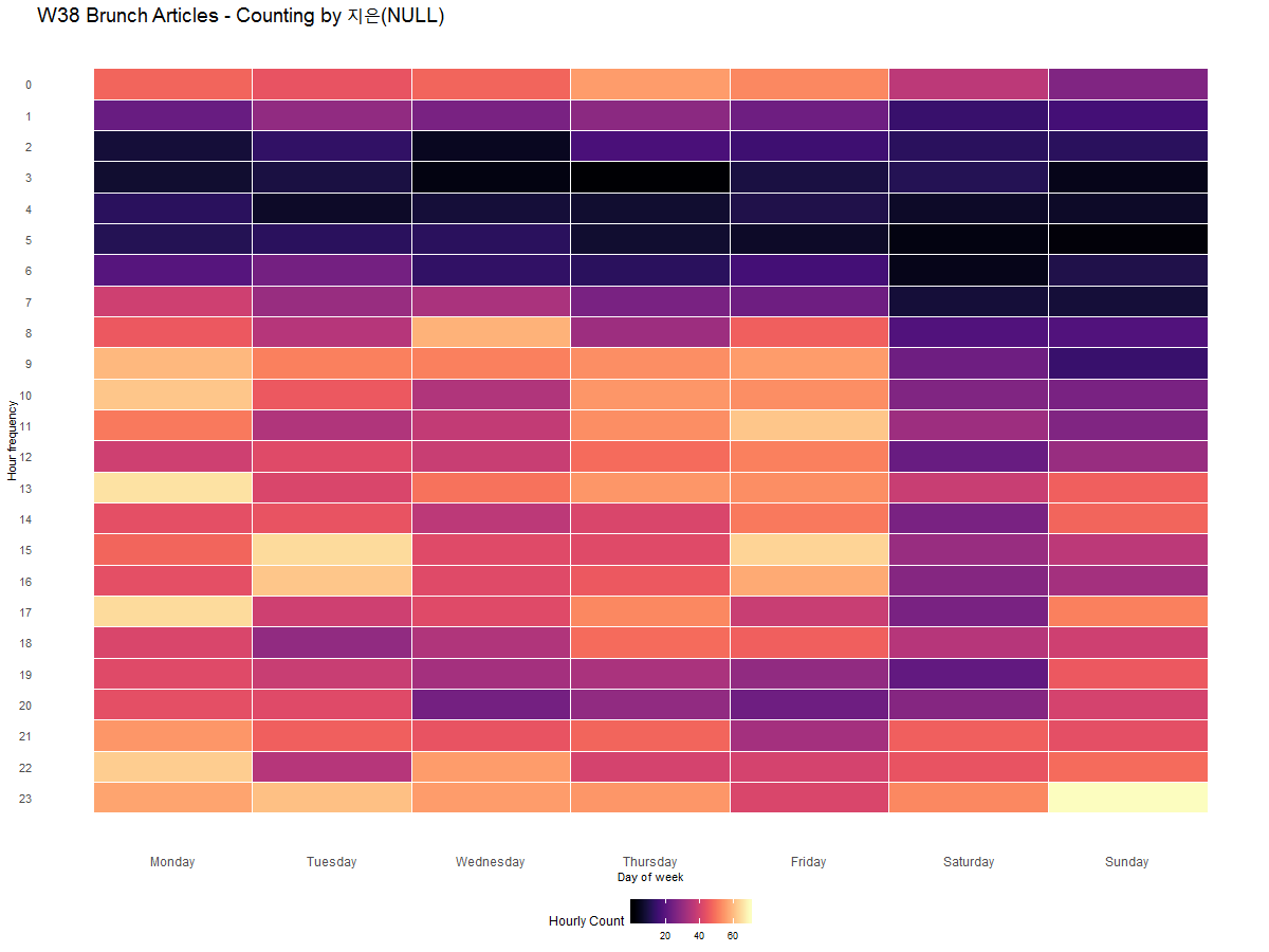 W38_fig_heatmap.png